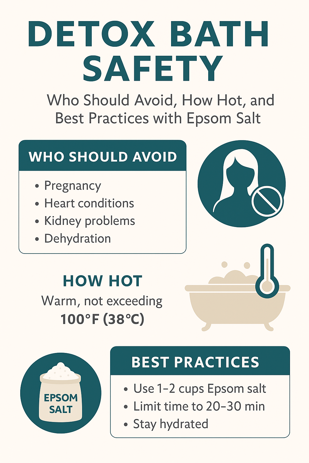 Detox Bath Safety: Who Should Avoid, How Hot, and Best Practices with Epsom Salt